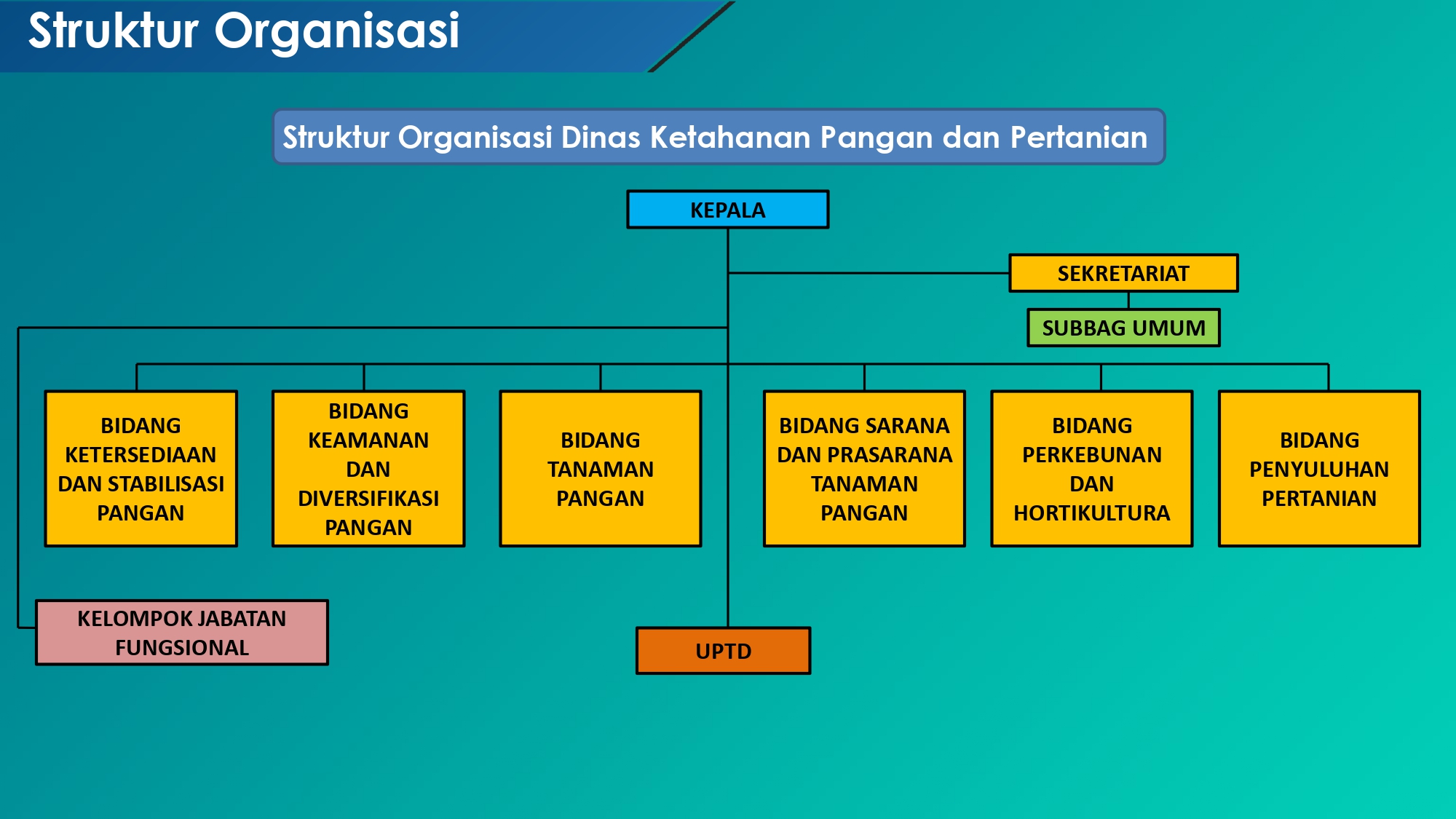 Struktur Organisasi Dinas Ketahanan Pangan Dan Petern Vrogue Co